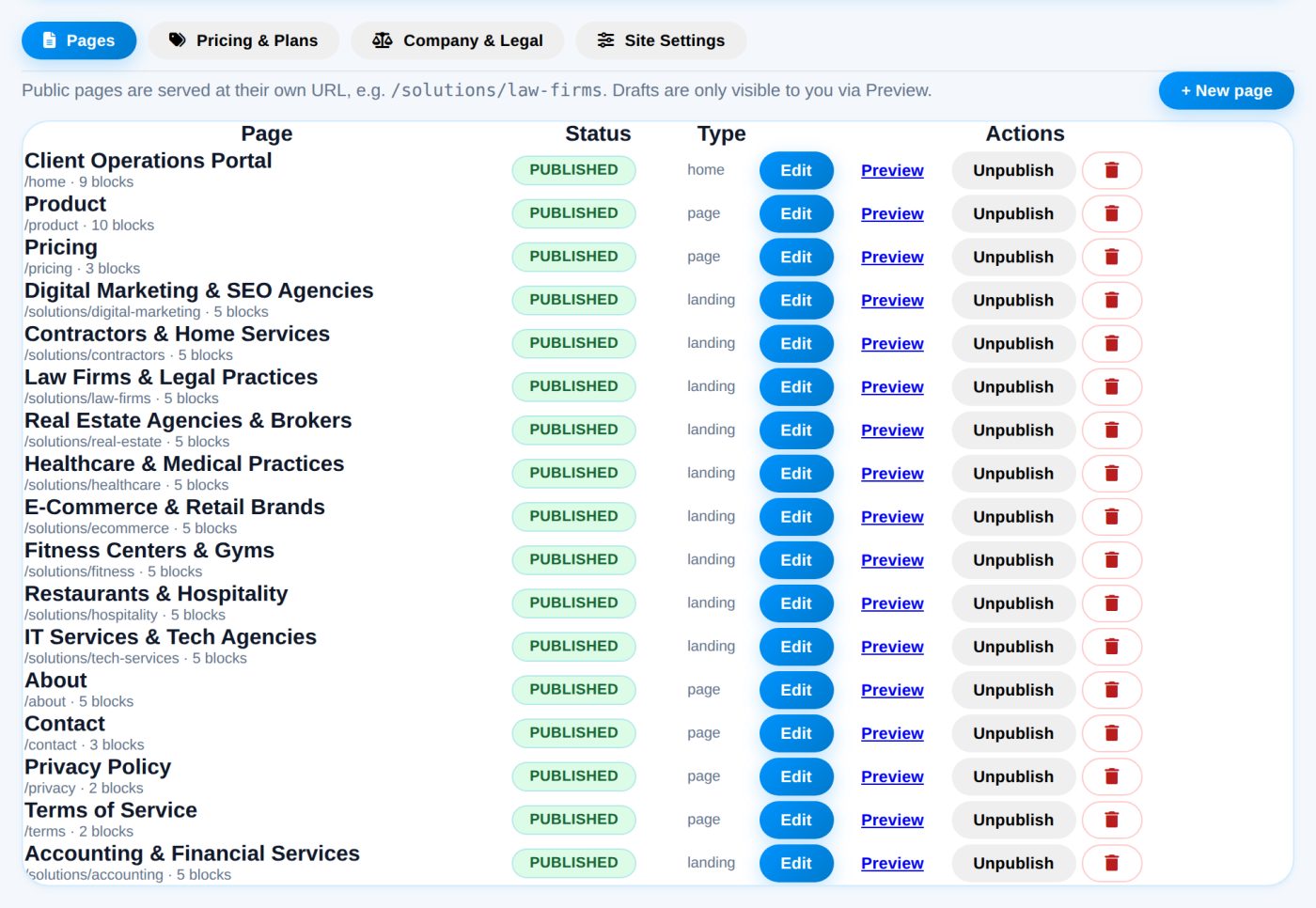 The page list in the site builder, showing status and block count per page