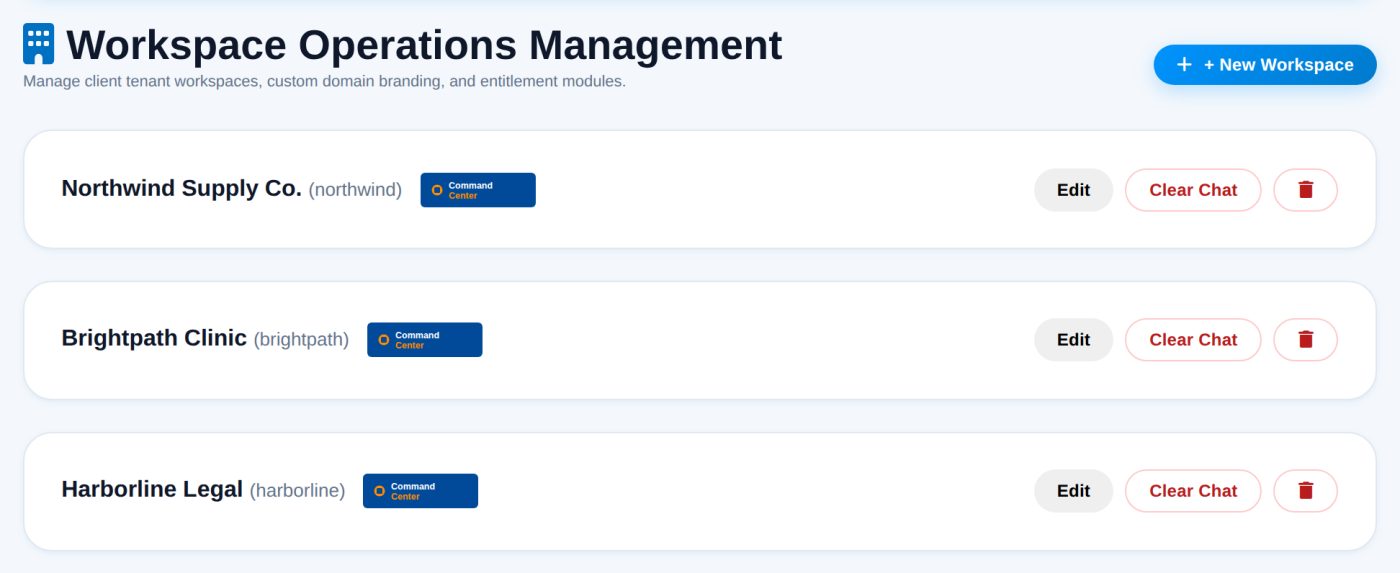 Three client workspaces listed in the admin area, each separately managed